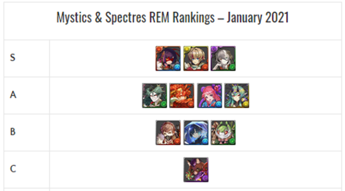 Mystics & Spectres REM Review and Analysis – January 2021