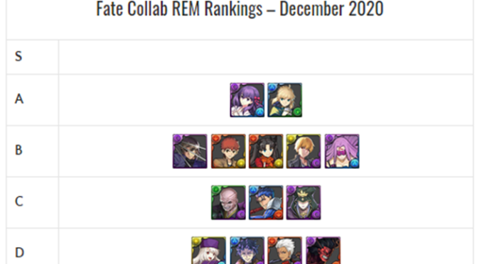 Fate/stay night [Heaven’s Feel] Collab Review and Analysis – December 2020