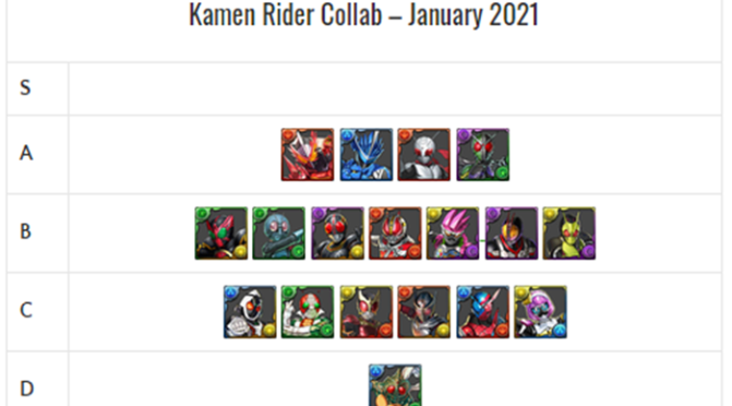 Kamen Rider Collab REM Review and Analysis – January 2021