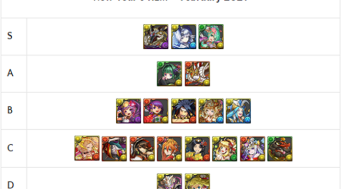 New Year’s REM Review and Analysis – February 2021