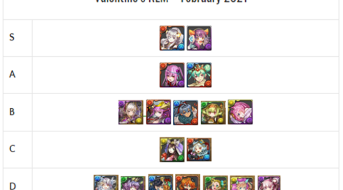 Valentine’s REM Review and Analysis – February 2021