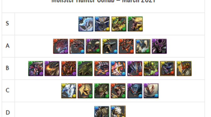 Monster Hunter Collab REM Review and Analysis – March 2021