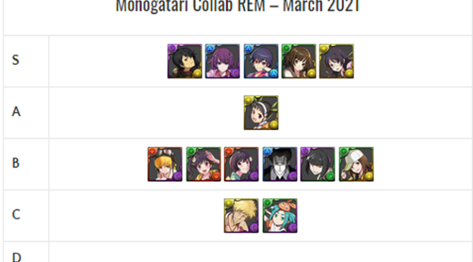 Monogatari Collab REM Review and Analysis – March 2021