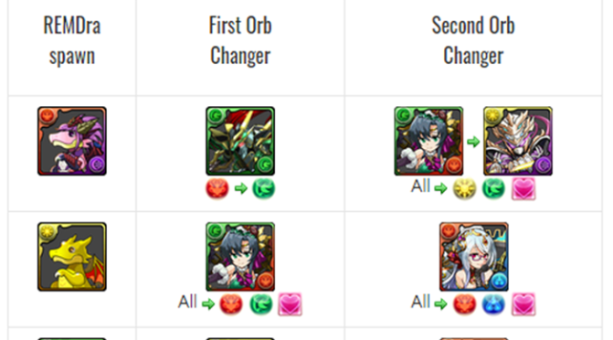 9th REMDra Fever – No Dark Strategies