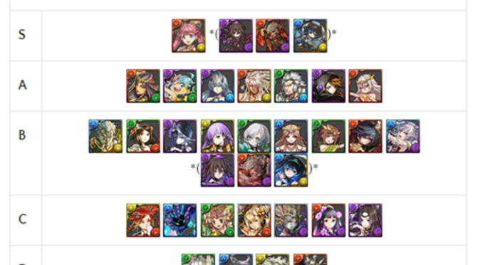 GungHo Collab REM Review Review and Analysis – April 2021