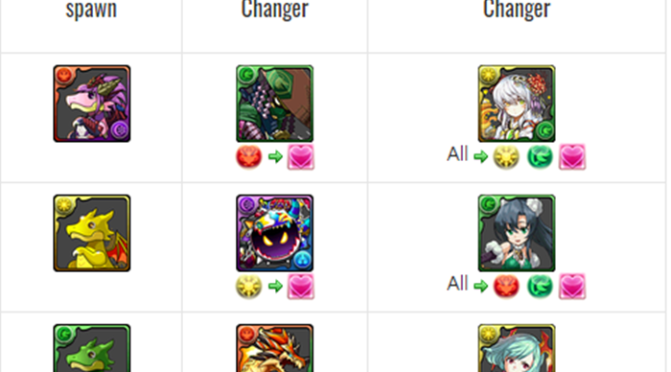 10th REMDra Fever – No Water Strategies