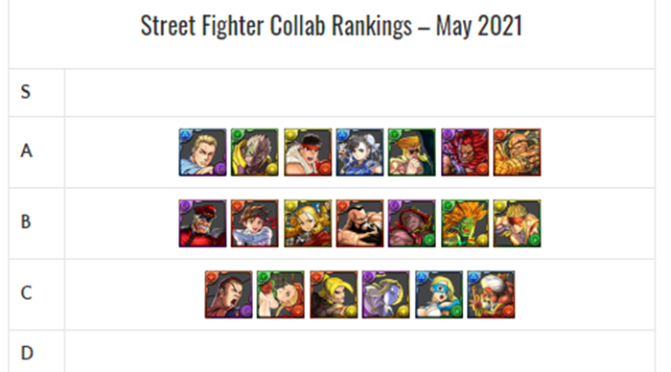 Street Fighter Collab REM Review Review and Analysis – May 2021