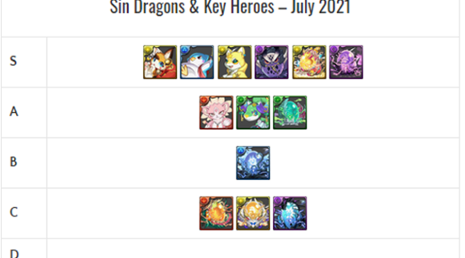 Sin Dragons & Key Heroes Overview – July 5th, 2021