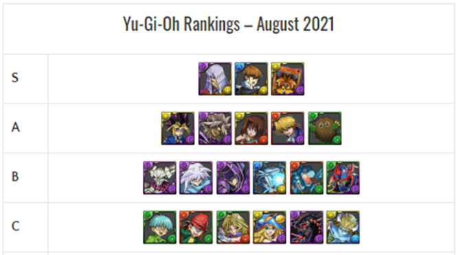 Yu-Gi-Oh Collab REM Review – August 2021