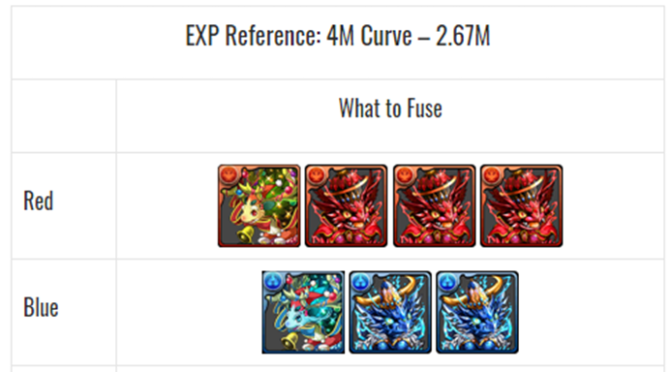 Fusing Monster Experience for Greats (1.5x EXP)