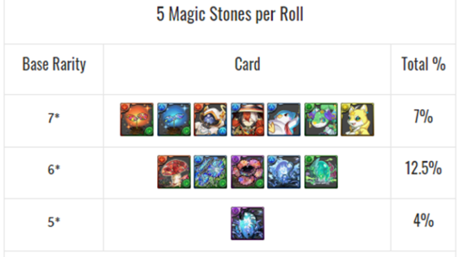 Fairies & SDKH REM Breakdown – The Odds are Not in your Favour