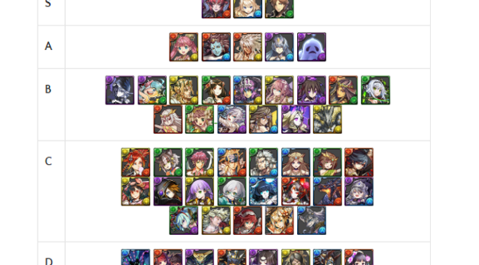 GungHo Collab REM Review – December 2021