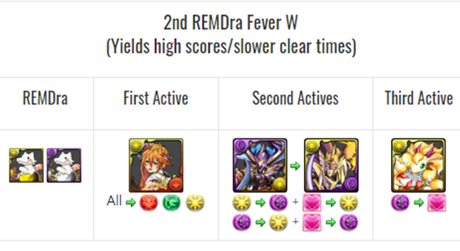 2nd REMDra Fever W – Just Match D/L Rows