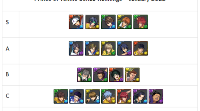 Prince of Tennis Collab REM Review – January 2022