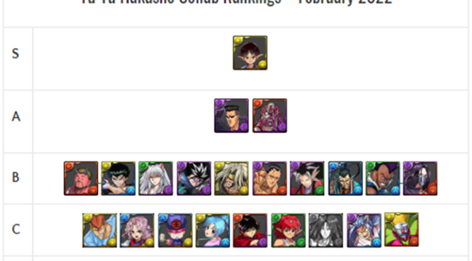 Yu Yu Hakusho Collab REM Review – February 2022