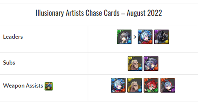 Illusionary Artists REM Review
