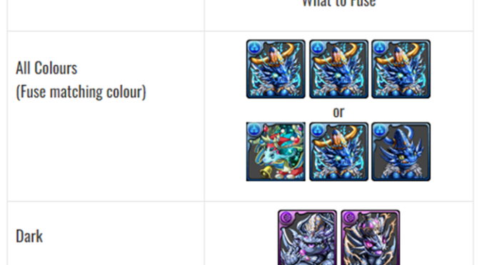 Fusing Monster Experience for Greats (1.5x EXP) to Quickly Max Out Cards