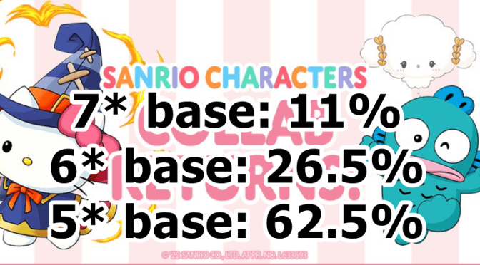 Sanrio / Hello Kitty Collab REM Overview